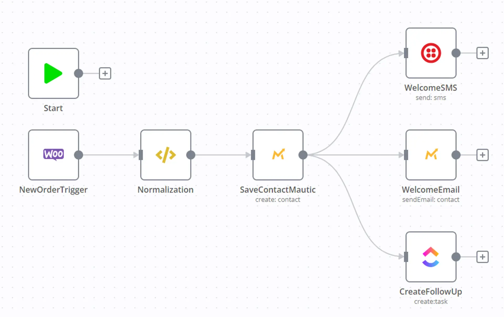 mautic hasznalata mautic hasznalata