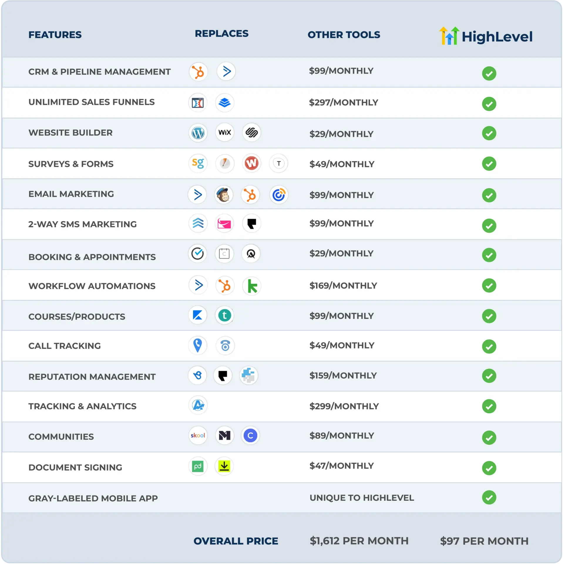 gohighlevel gohighlevel, ghl funkció lista
