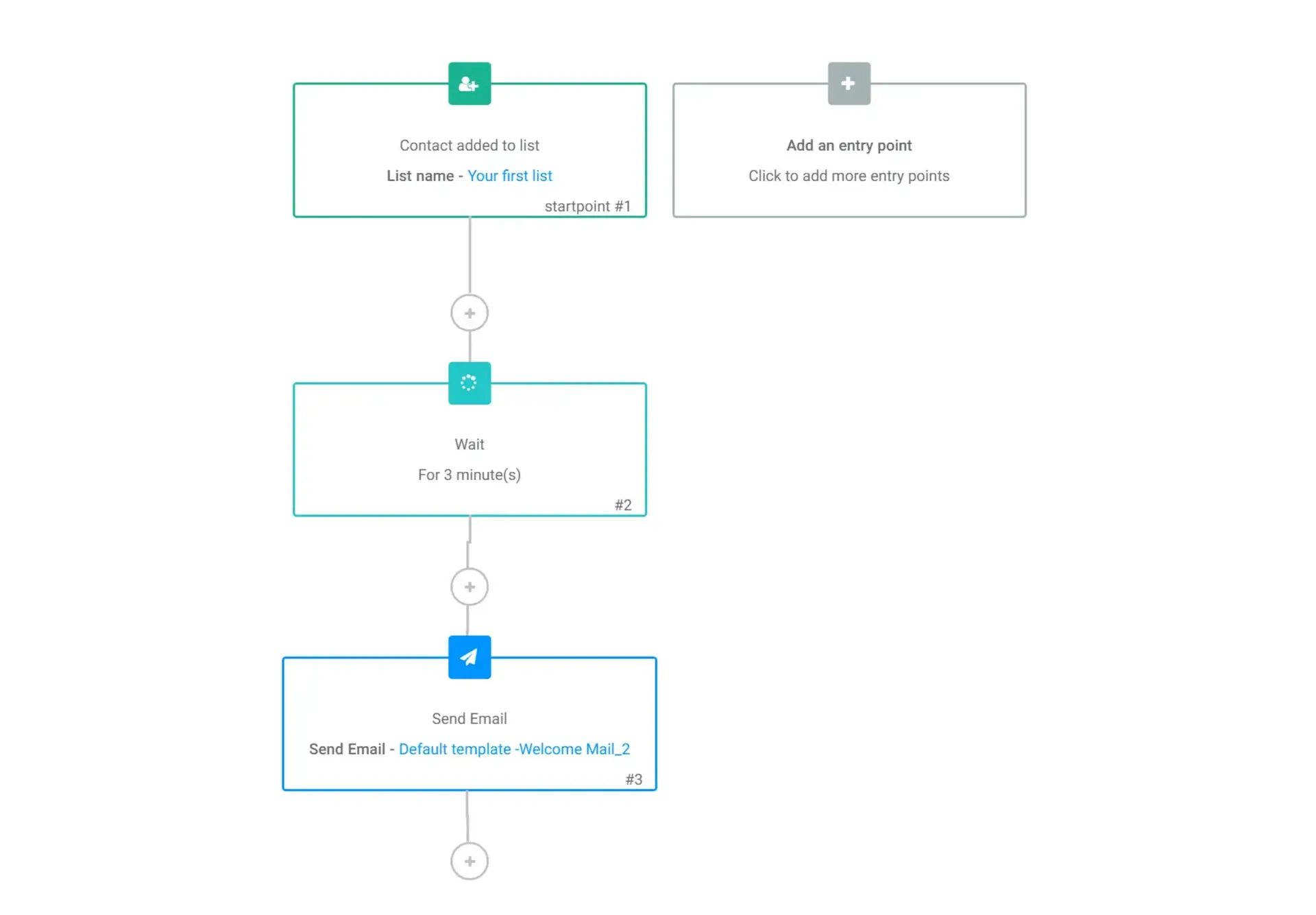 marketing automatizálás