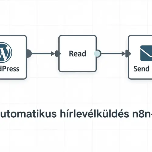 n8n automatizálás WordPress blogcikkekhez – automatikus hírlevélküldés Brevo-val